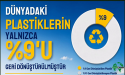 Karapınar Belediyesi'nden Temmuz Ayı Sıfır Atık Çağrısı: "Plastik Atıkları Geri Dönüştürelim"