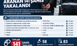 Konya’da Aranan 141 Şahıs Yakalandı