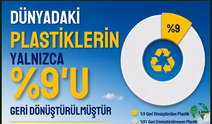 Karapınar Belediyesi'nden Temmuz Ayı Sıfır Atık Çağrısı: "Plastik Atıkları Geri Dönüştürelim"